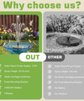 Comparison of Go To Solar Water Pump Fountain For Garden Bird Bath With Built In 1500mAh Battery 3.5W Panel And 8 Nozzles High Efficiency Glass Panels Outdoor Pond Pool Fish Tank Dark Green showing features and benefits.