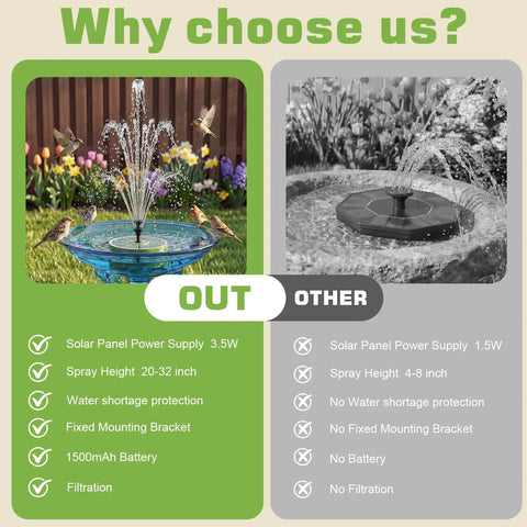 Comparison of Go To Solar Water Pump Fountain For Garden Bird Bath With Built In 1500mAh Battery 3.5W Panel And 8 Nozzles High Efficiency Glass Panels Outdoor Pond Pool Fish Tank Dark Green showing features and benefits.