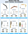 Image showing various fishing rigs and their components, including Neko Rig, Wacky Rig, Drop Shot Rig, with target species details.
