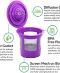 Reusable K Cups For Keurig K Mini Series K Mini Plus K Express And K Iced With Adapter 3 Pack Refillable Coffee Pods BPA free