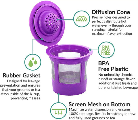 Reusable K Cups For Keurig K Mini Series K Mini Plus K Express And K Iced With Adapter 3 Pack Refillable Coffee Pods BPA free