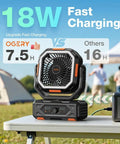 Portable Camping Fan With 20000mAh Battery Remote And Led Lantern on a table outdoors with 18W fast charging feature.