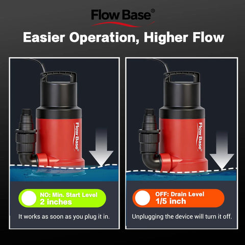 1HP Submersible Sump Pump With 5000GPH Flow showing operation start level at 2 inches and drain level at 1/5 inch