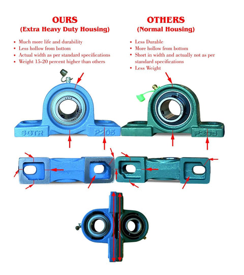 Two pillow block bearings (2-pack) with 1-inch bore; blue heavy-duty housing and teal standard housing, front and side views