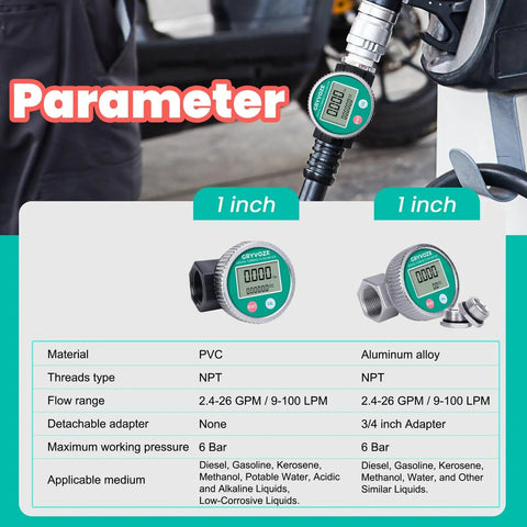 1 Inch PP Chemical Flow Meter Waterproof For Acid And Alkali Liquids And Water Tough Industrial Grade Flow Sensor Built To Handle Wet Environments With EMI Protection And Easy Installation. 1 inch digital turbine flow meter with PVC and aluminum alloy options