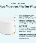 PH002 Alkaline Water Filter Cartridge for Pitchers and Ultrafiltration Systems Replacement Filter 264 Gallons Per Filter 3 Pack