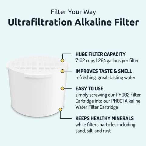 PH002 Alkaline Water Filter Cartridge for Pitchers and Ultrafiltration Systems Replacement Filter 264 Gallons Per Filter 3 Pack