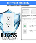 Bang For The Buck 15 Amp GfcI Outlet Set Hella Weather Resistant With Bright Led Indicator showing safety features and operation buttons.