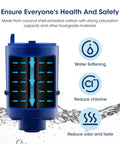 Diagram of Pur Compatible Water Filter Replacement 6 Pack showing filtration process with arrows for water softening and odor reduction