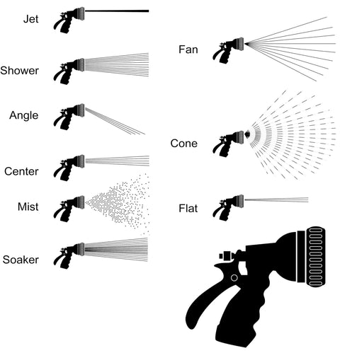 Diagram showing spray patterns of Kaleidoscope Rain Wand 16-Inch Touch-N-Flow With Trigger Shut-Off Valve And Lock for plant watering.