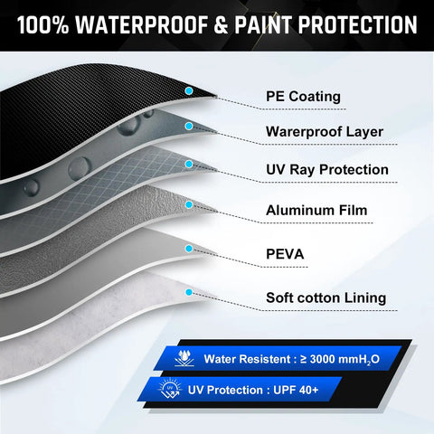 Diagram of Six Layer Heavy Duty Car Cover Waterproof All Weather Protection With Cotton Liner Exterior Outdoor Cover