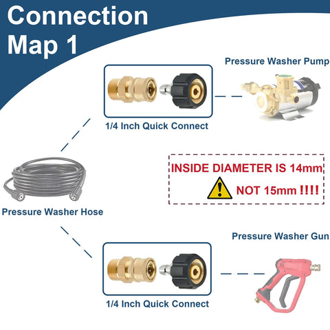 Raincovo 4-piece brass pressure washer quick-connect adapters, M22 14mm to 1/4in, shown with hose and spray gun