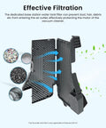 2-pack Roborock S7 Max Ultra replacement parts kit with high-speed cleaning brush and dock station water filter