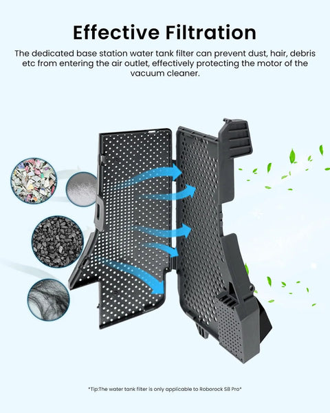 2-pack Roborock S7 Max Ultra replacement parts kit with high-speed cleaning brush and dock station water filter