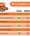Two Pack 3 Inch By 10 Foot Heavy Duty Lift Straps With 25000 Lbs Breaking Load Capacity, beefy rigging slings comparison graphic
