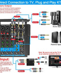 Diagram of Beast 150W X2 Powered Audio Mixer With 4 Channel Soundboard Dual Wireless Mics MP3 USB Bluetooth connections to speakers and TV.