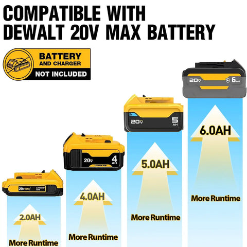 Image showing DEWALT 20V MAX battery compatibility indicators, highlighting different AH options for extended runtime.