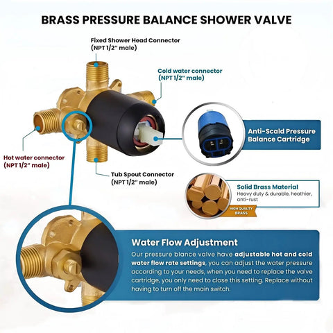 Brass pressure balancing valve for Matte Black Tub And Shower Faucet Combo with 1/2 inch connections and anti-scald feature.
