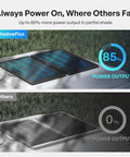 ShadowFlux 200W Anti Shading Solar Panel for 12V 24V Systems showing 85% power output in partial shade comparison