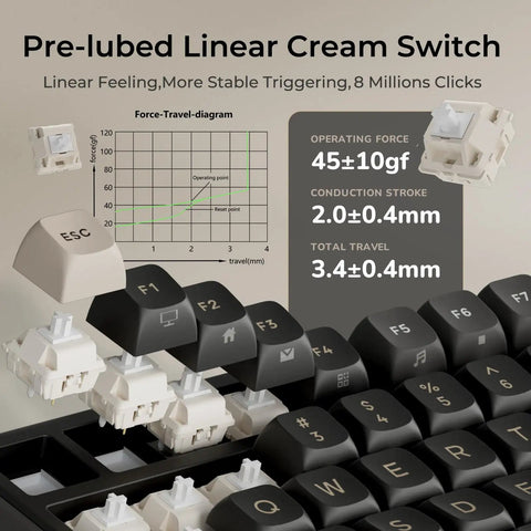 Pre-lubed Linear Cream Switch and keycaps showcasing features for NinetySix Wired Mechanical Keyboard With GasketFrame HotSwappable PreLubed Linear Switches Mda Pbt Keycaps Onboard Volume Knob And TunableRgb Lighting Bringing That Sick Creamy Thock That Goes Hard For Grinding Games Or Crushing Desk Work Anytime.