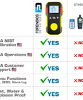 Comparison chart highlighting features of CO Detector Meter With 0 To 1000 PPM Range NIST Calibrated In USA Electrochemical Sensor Dust And Explosion Proof USB Recharge Alarm System