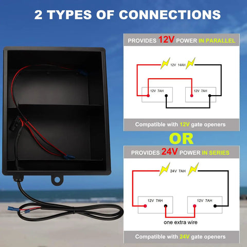 Rock Solid Steel Battery Enclosure For Automatic Gates showing wiring options for 12V and 24V connections in heavy duty black box.