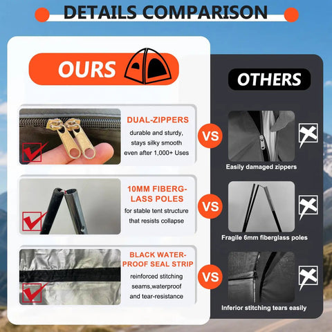 Details comparison of Rain Covered Bike Storage Tent For 2 To 3 Bikes Outdoor Waterproof Shelter vs others, showing zippers, poles, and seal strip.