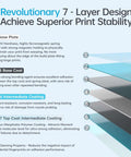 Revolutionary 7-layer design for print stability, showing layered construction with base and top coatings to enhance adhesion.