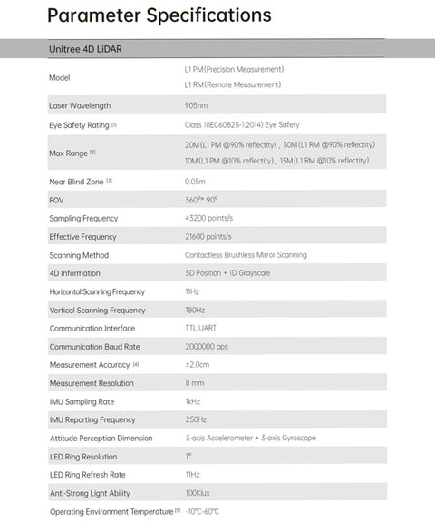 Parameter specifications for 4D Lidar Sensor With 360 Degree Scanning And 30 Meter Range Built In IMU With 3 Axis Accelerometer And Gyro 250 Hz Push Frequency ROS SLAM Ready Obstacle Avoidance For Autonomous Robots And AGVs L1RM 30M displayed in table format.