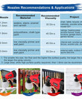 All Purpose HVLP Paint Sprayer 500W With 3 Spray Patterns And 5 Nozzle Sizes for Furniture Fences Cars and More Easy to Clean DIY Workhorse with recommendations.