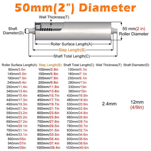 Set Of 5 Plastic Conveyor Belt Rollers For Tough Jobs, Powerless Replacement Units In 4 6 8 10 12 14 16 18 22 24 28 31 35 39 Inch Length, Blue, With 20mm 25mm 32mm 40mm 50mm 63mm Diameters, Customizable Feed Table Rollers. 50mm diameter roller spec chart