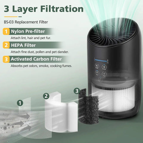 HEPA Replacement Filter For PARTU And Slevoo BS 03 Air Purifier With 3 In 1 Filtration System graphic illustration