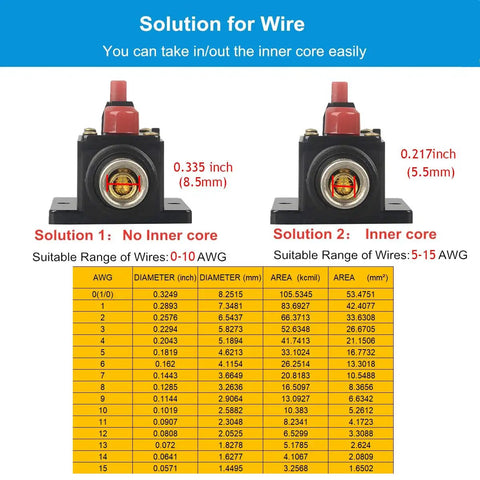 100A Auto Audio Inline Circuit Breaker With Manual Reset For 12V 24V DC Systems Protect Car Stereo And Marine Boat Audio From Overload And Short Circuit Ideal For Amps And Power Inverters., black inline circuit breaker with red reset button for 0-10 AWG wire