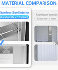 Material comparison showing stainless steel interior labeled durable life > 10 years, vs aluminum interior under 3 years.
