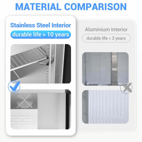 Material comparison showing stainless steel interior labeled durable life > 10 years, vs aluminum interior under 3 years.