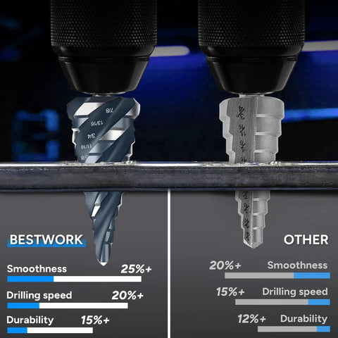 Comparison of Four Spiral Flute Step Drill Bit Set and standard drill bit showing performance metrics for metal drilling.