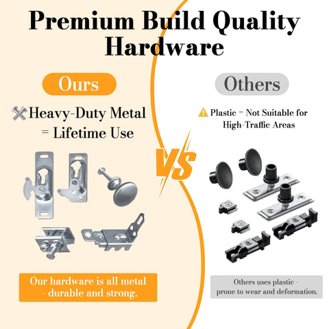 Comparison of heavy-duty metal hardware for Bifold Closet Doors 24x80 Set With 3 Lite Tempered Frosted Glass And Sliding Hardware Kit vs plastic hardware.