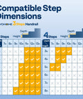 Image showing step dimensions for 3-step and 4-step handrails by VIVOHOME, compatible with various step depths and heights.