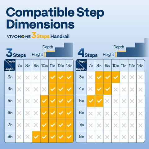 Image showing step dimensions for 3-step and 4-step handrails by VIVOHOME, compatible with various step depths and heights.