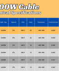 Technical specifications for Hardcore Pro Heavy Duty 500 Ft 12 Awg 3 Conductor SJOOW Waterproof Oil Resistant Extension Cable.