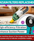 18 Pack HEPA Vacuum Filters For Compact Cordless Vacuums As Seen On TV Washable Reusable Replacement Filters product image showing filter compatibility