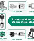 Jewheg stainless steel pressure washer quick-connect kit with M22 swivel to 3/8 in disconnect and 3/4 in hose fittings