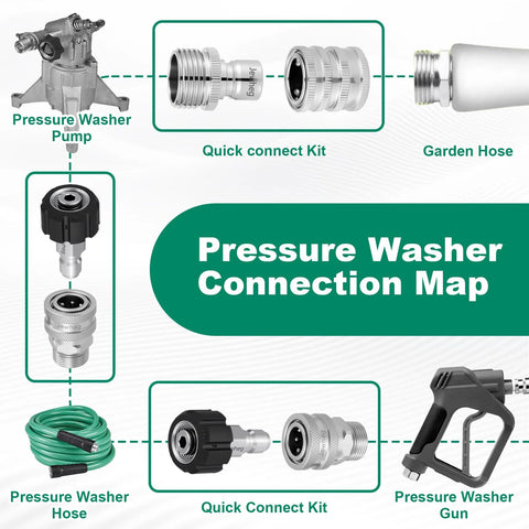 Jewheg stainless steel pressure washer quick-connect kit with M22 swivel to 3/8 in disconnect and 3/4 in hose fittings
