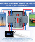 100Amp 110V AC Automatic Transfer Switch For Dual Power Changeover, 2 Pole ATS With Manual Override, Solar Backup Ready, shown in wiring diagram