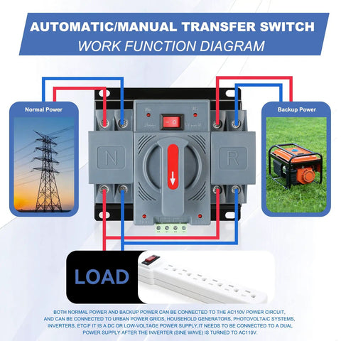 100Amp 110V AC Automatic Transfer Switch For Dual Power Changeover, 2 Pole ATS With Manual Override, Solar Backup Ready, shown in wiring diagram