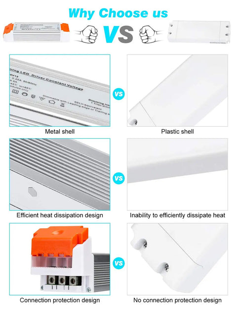 Comparison of a Dimmable LED Driver 12V DC 60W quiet operation power supply showcasing metal vs plastic shell, heat dissipation, and connection design