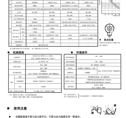 Technical specifications chart for Rotary Encoder Incremental Workhorse Sensor For CNC Rigs, High Resolution Incremental Encoder.