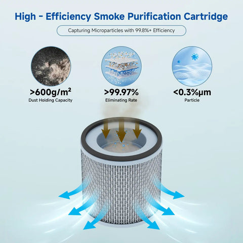 High-efficiency cartridge of H13 HEPA Filter Fume Extractor For 3D Printers And Laser Engravers, Low Noise Smoke Purifier
