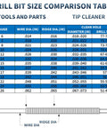 Drill bit size comparison table for Welding Torch Tip Cleaner Set With 304 Stainless Steel Needles For Gas Holes And Carburetor Cleaning.