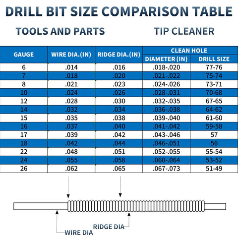 Drill bit size comparison table for Welding Torch Tip Cleaner Set With 304 Stainless Steel Needles For Gas Holes And Carburetor Cleaning.